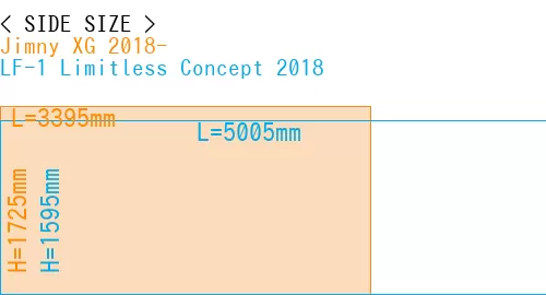 #Jimny XG 2018- + LF-1 Limitless Concept 2018
